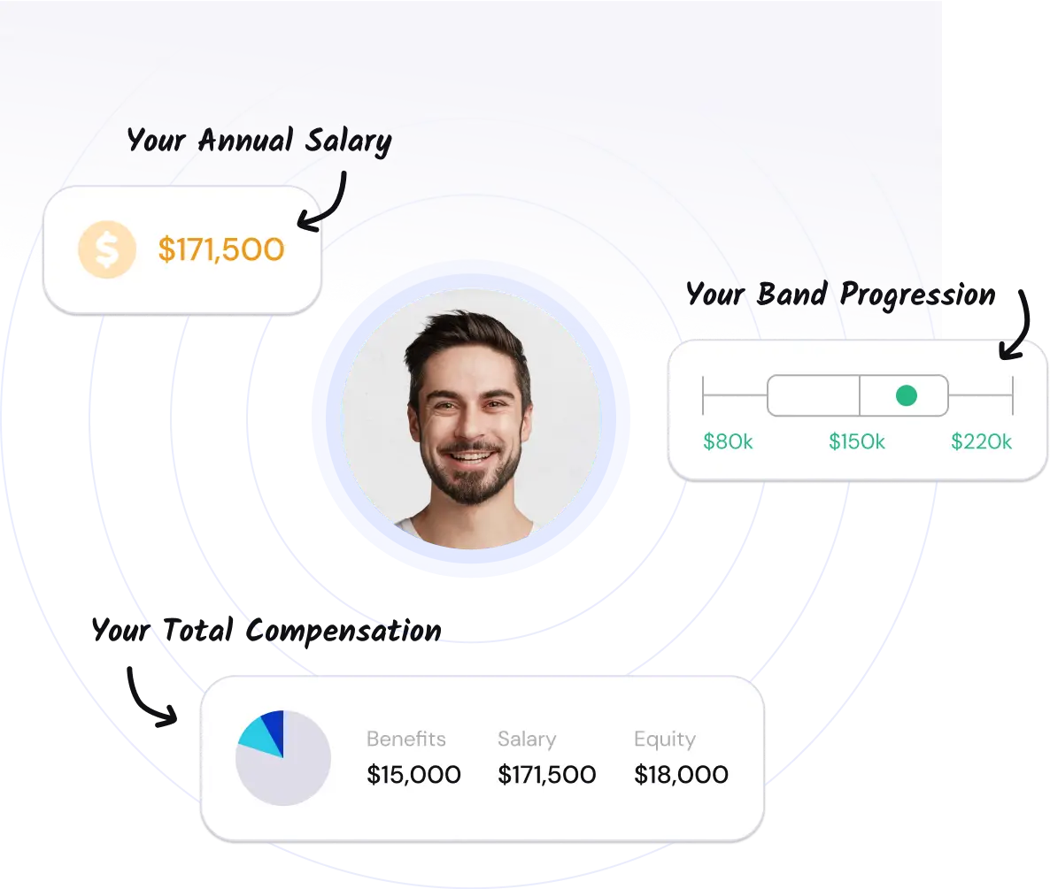 Compensation Bands Pave DataDriven Compensation Platform